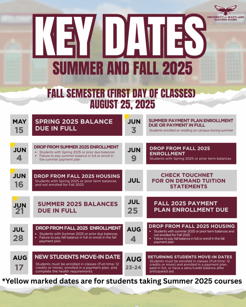 Key Dates
SUMMER AND FALL 2025
FALL SEMESTER (FIRST DAY OF CLASSES)~
~ AUGUST 25, 2025
SPRING 2025 BALANCE
DUE IN FULL
DROP FROM SUMMER 2025 ENROLLMENT
• Students with Spring 2025 or prior due balances
• Failure to pay summer balance in full or enroll /n
the summer payment plan
DROP FROM FALL 2025 HOUSING
Students with Spring 2025 or prior term balances
and not enrolled for Fall 2025
JUN
3
JUN
9
JUL
SUMMER 2025 BALANCES JUL
DUE IN FULL 25
DROP FROM FALL 2025 ENROLLMENT
• Students with Summer 2025 or prior due balances
• Failure to pay fall balance in full or enroll in the fall
payment plan
NEW STUDENTS MOVE-IN DATE
Students must be enrolled in classes (Full-t ime: 12
credits or more), enrolled in a payment p lan, and
complete the health requirements.
AUG
4
AUG
23-24
SUMMER PAYMENT PLAN ENROLLMENT
DUE OR PAYMENT IN FULL
Students enrolled or residing on campus during summer
DROP FROM FALL 2025
ENROLLMENT
Students with Spring 2025 or prior term balances
CHECK TOUCHNET
FOR ON DEMAND TUITION
STATEMENTS
FALL 2025 PAYMENT
PLAN ENROLLMENT DUE
DROP FROM FALL 2025 HOUSING
• Students with summer 2025 or prior term balances and
not enrolled for Fall 2025
• Failure to pay fall balance in full or enroll in the fall
payment plan
RETURNING STUDENTS MOVE-IN DATES
Students must be enrolled in classes (Full-time: 12
credits or more) and enrolled in a payment plan,
paid in full, or have a zero/credit balance after
anticipated aid.
*Yellow marked dates are for students taking Summer 2025 courses