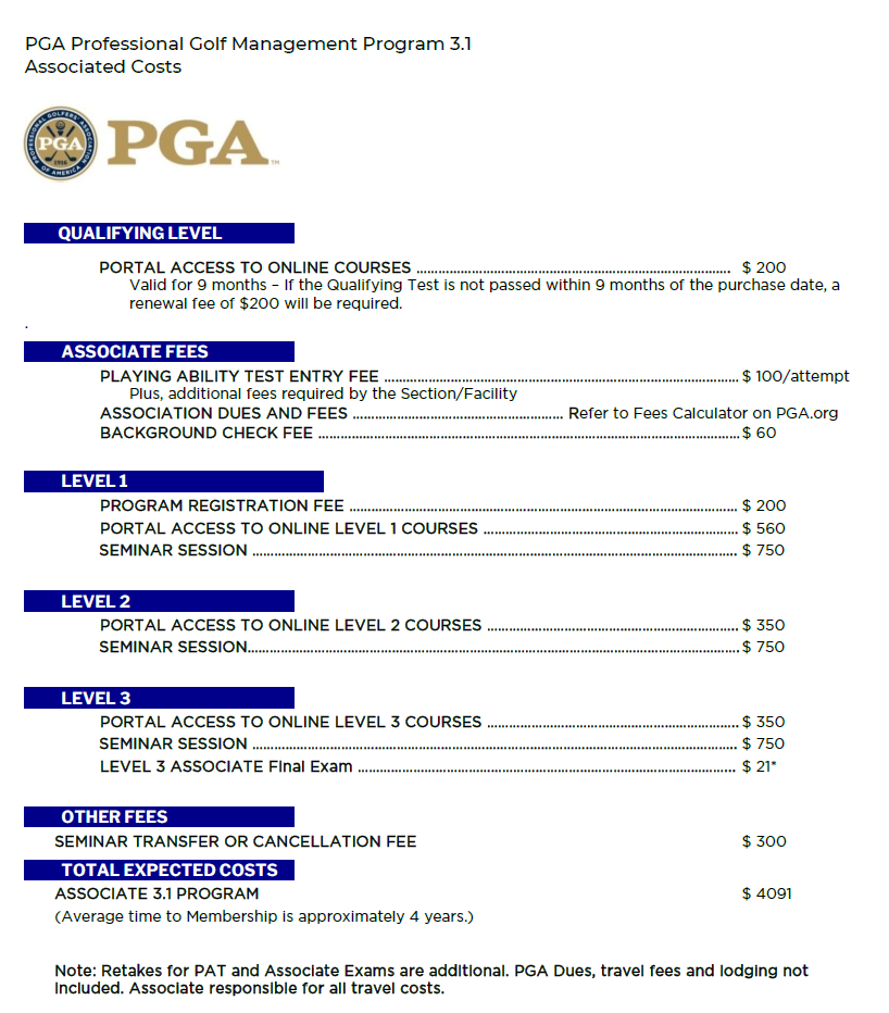 Table 7: Program Fees