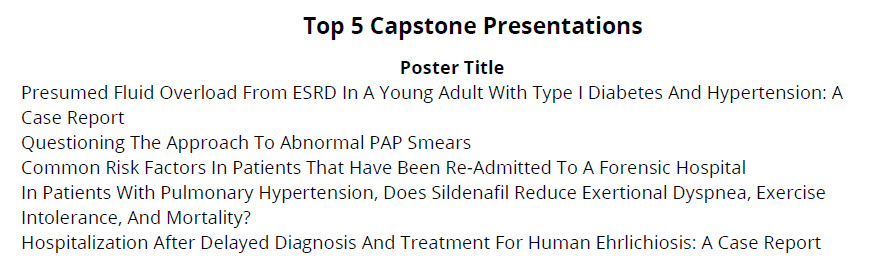Top 5 Capstone Presentations
Poster Title
Presumed Fluid Overload From ESRD In A Young Adult With Type I Diabetes And Hypertension: A Case Report
Questioning The Approach To Abnormal PAP Smears
Common Risk Factors In Patients That Have Been Re-Admitted To A Forensic Hospital
In Patients With Pulmonary Hypertension, Does Sildenafil Reduce Exertional Dyspnea, Exercise Intolerance, And Mortality?
Hospitalization After Delayed Diagnosis And Treatment For Human Ehrlichiosis: A Case Report
