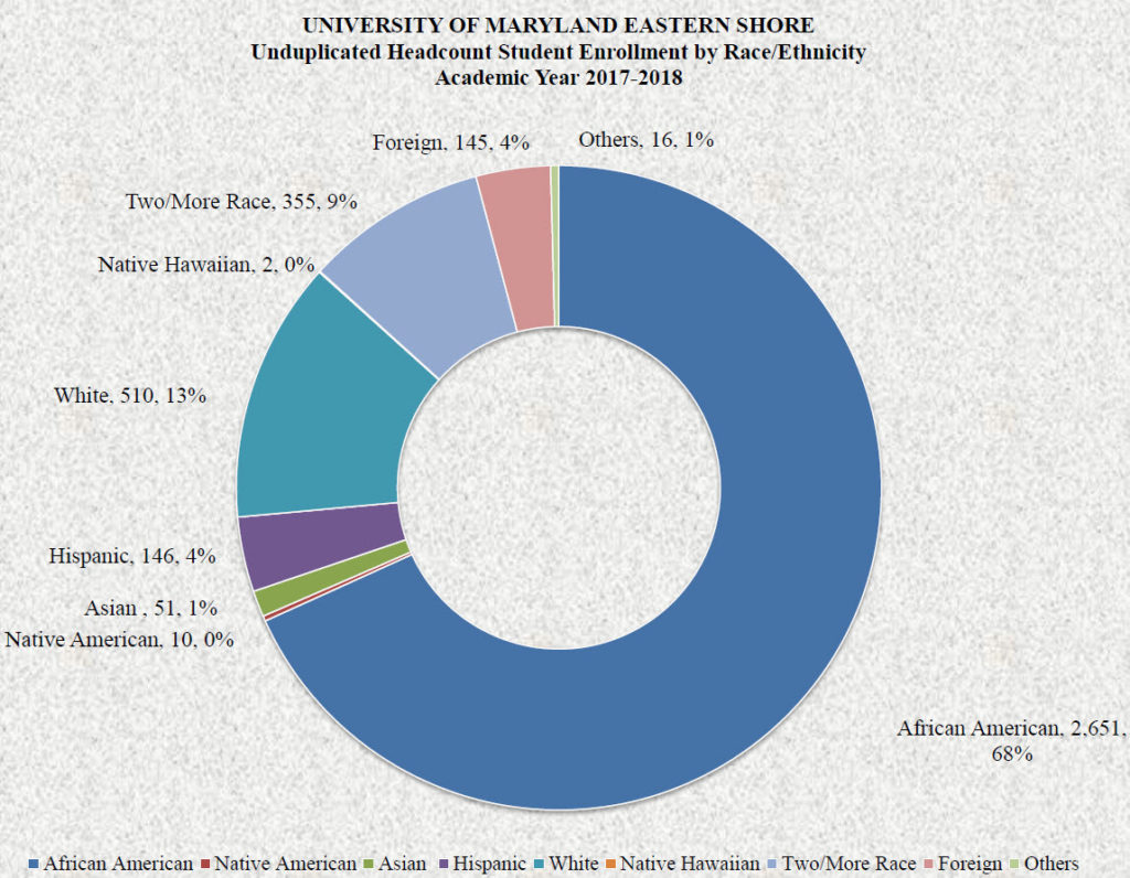 UnduplicatedHeadcountStudentEnrollmentbyRaceEthnicity