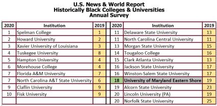 hbcu recruiting rankings